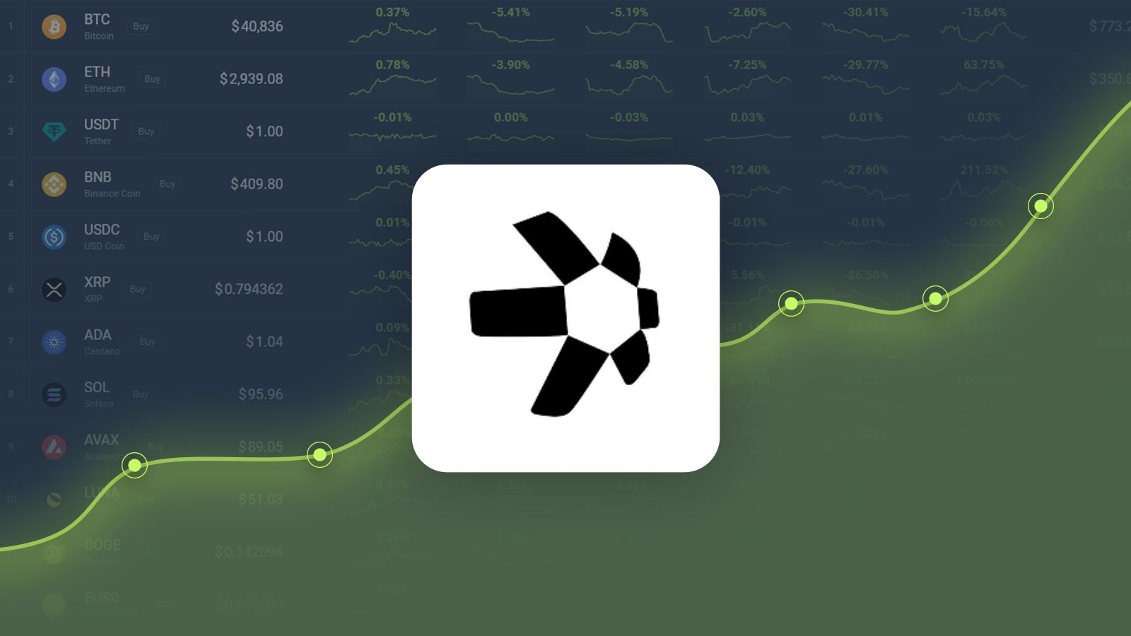 Quant Price | QNT Price and Live Chart - CoinDesk