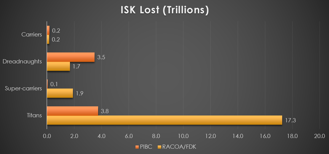 EVE Search - Approximate ISK to USD value?