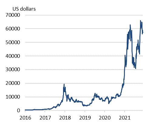 Bitcoin USD (BTC-USD) Price, Value, News & History - Yahoo Finance