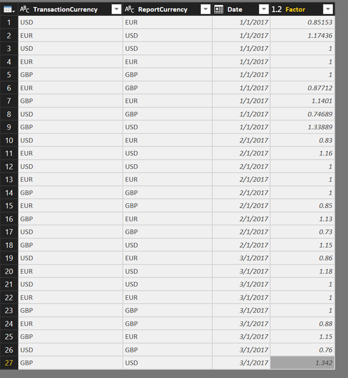 Currency Exchange Table (Botswana Pula - BWP) - X-Rates