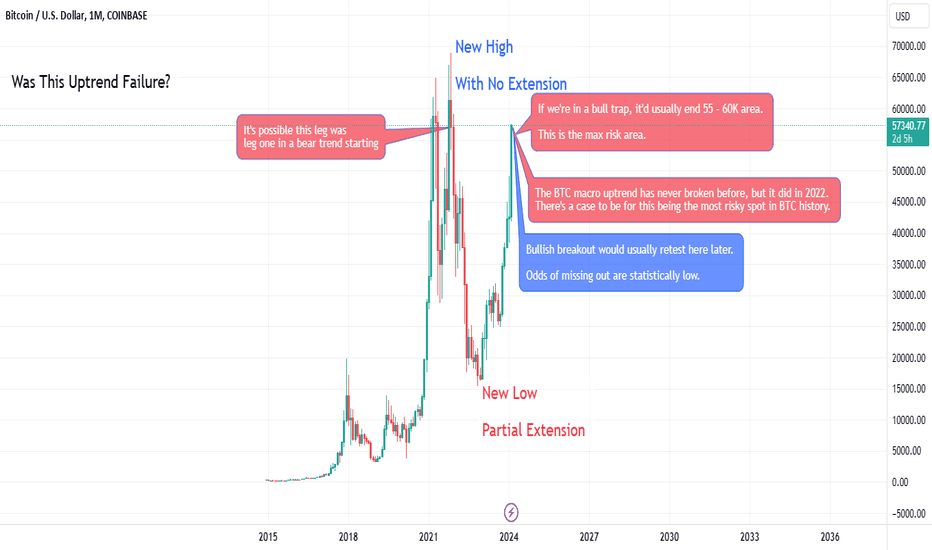 BTCUSD Bitcoin US Dollar - Currency Exchange Rate Live Price Chart