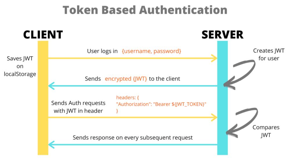 Securing FastAPI with JWT Token-based Authentication | cryptolog.fun