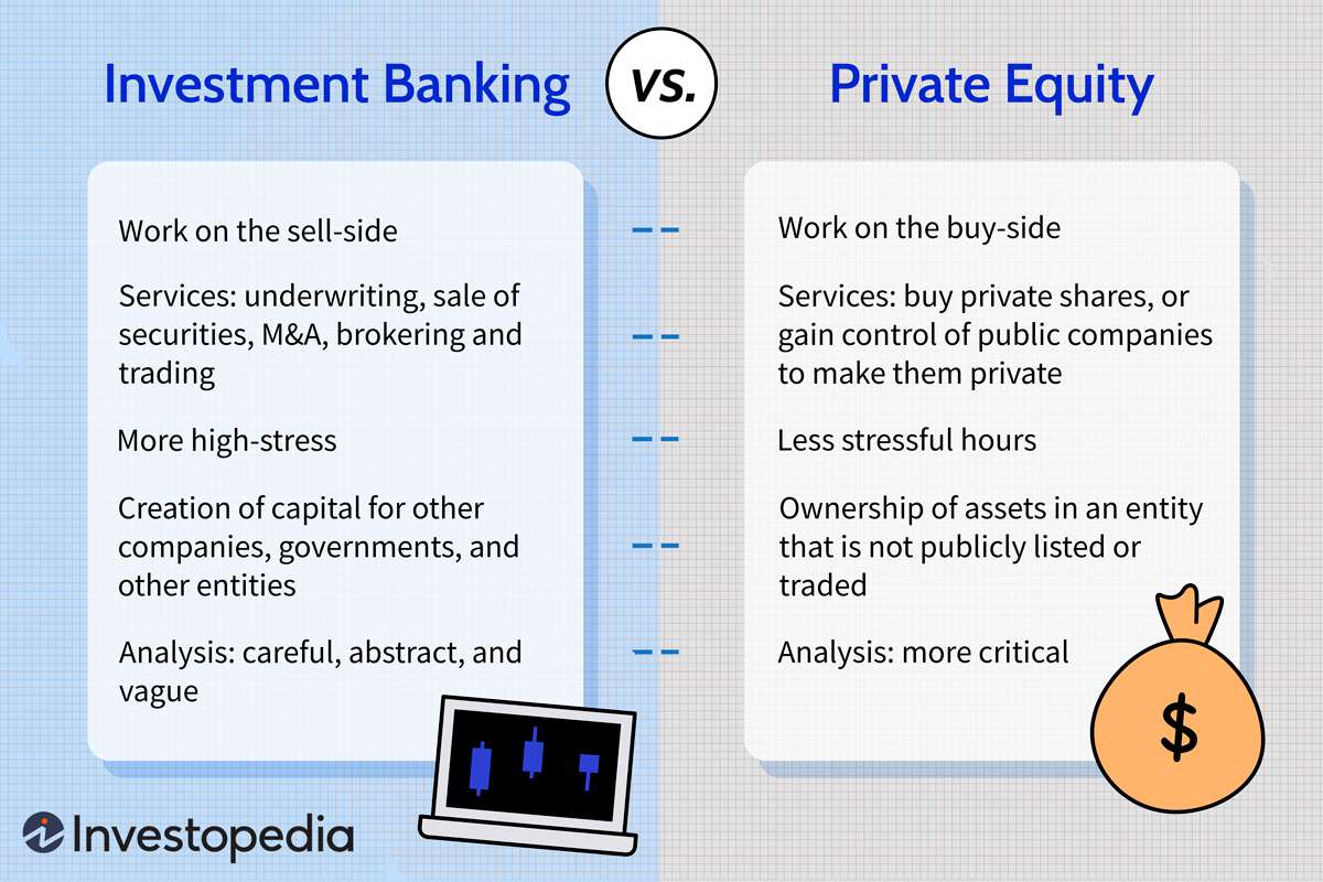 Investment Banking