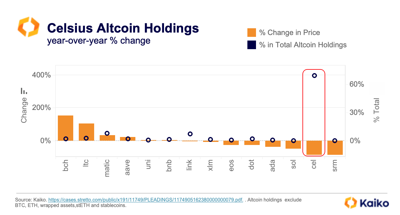 3X Long Altcoin Index Token USD (ALTBULL-USD) Price, Value, News & History - Yahoo Finance