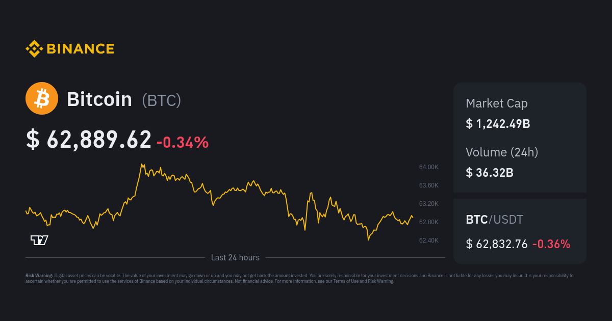 Bitcoin (BTC) live coin price, charts, markets & liquidity