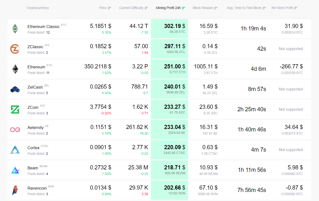 Best cryptolog.fun CLORE Mining Pool - 2Miners