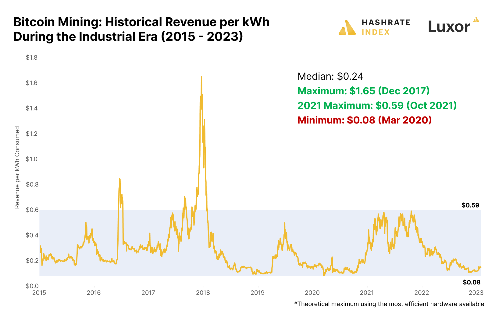 Bitcoin (BTC) mining profitability calculator