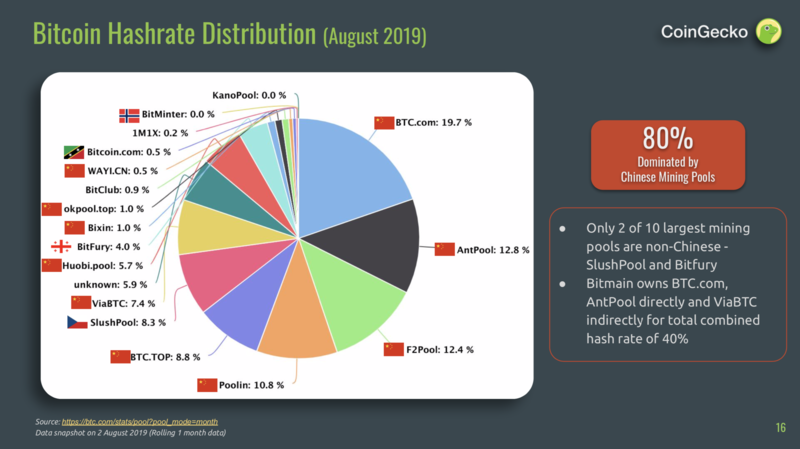 Best Litecoin LTC Mining Pools to Use in List