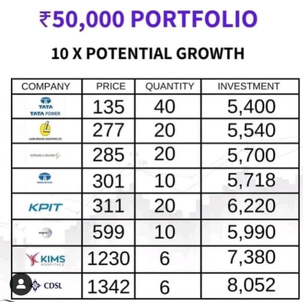 What To Do With 50K: 10 Year Look At Passive Investing