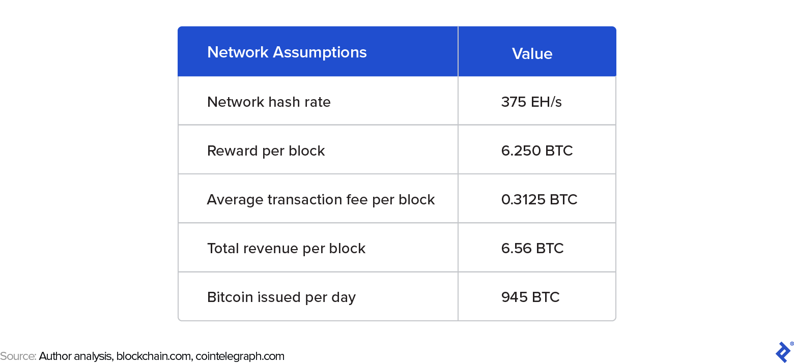 How Much Do Bitcoin Miners Make Nowadays? - CoinCentral