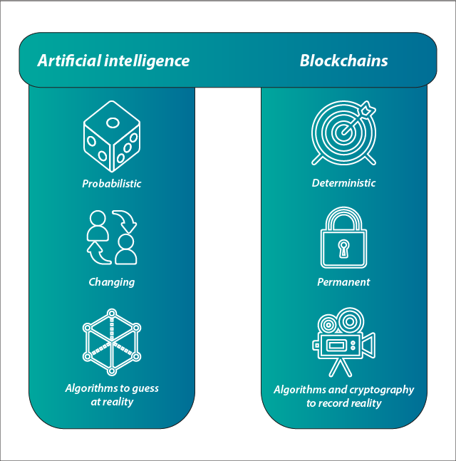 The Fusion of AI and Blockchain in Cryptocurrencies - Big Data Analytics News