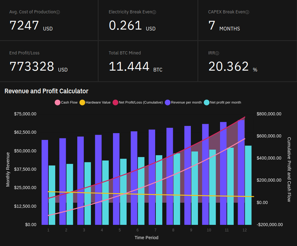 How Does Bitcoin Mining Work? A Guide for Business | Toptal®