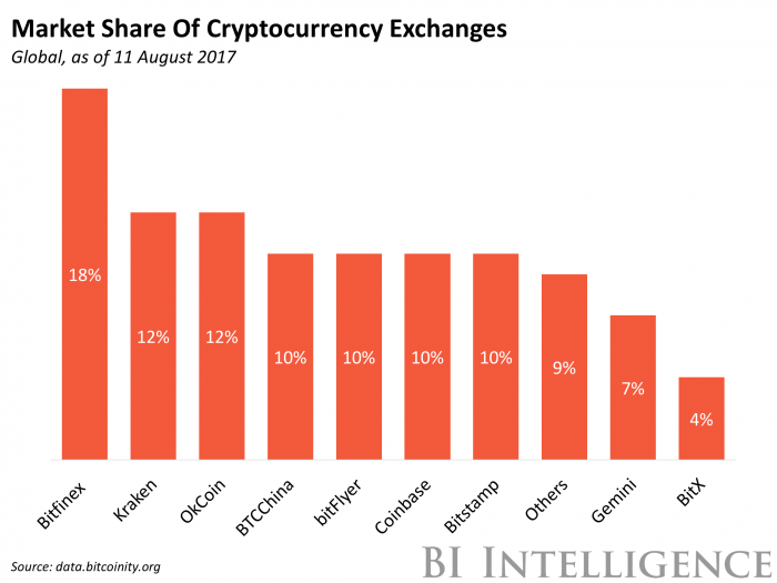 Top Cryptocurrency Prices and Market Cap