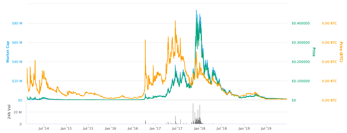 The Ultimate Guide to Cannabis Tokens | cryptolog.fun