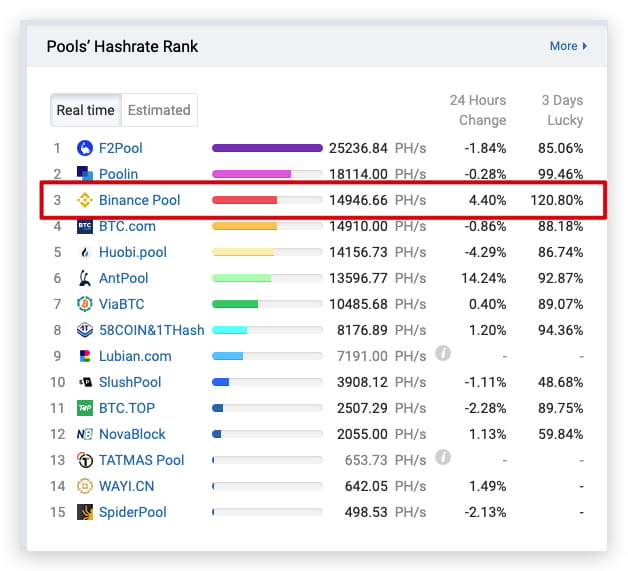 PoolTogether Uses Chainlink VRF To Gamify Personal Savings | Chainlink