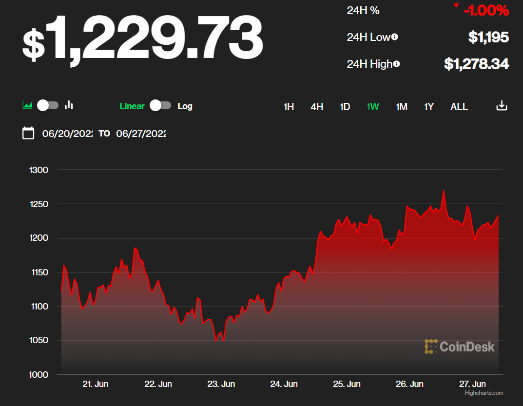 Crypto Crash Deepens: Market Drops Below $1 Trillion, Bitcoin Falls To Levels