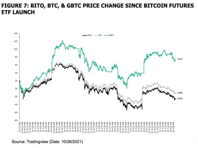 Grayscale Bitcoin Trust (BTC) (GBTC) Stock Price, News, Quote & History - Yahoo Finance