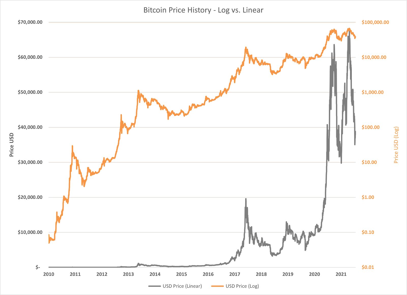 Bitcoin Price | BTC Price Index and Live Chart - CoinDesk