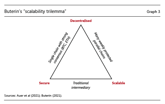 What Is the Blockchain Trilemma?