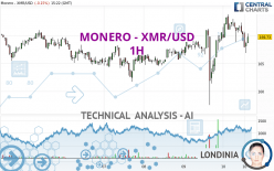 Convert Monero to EURO