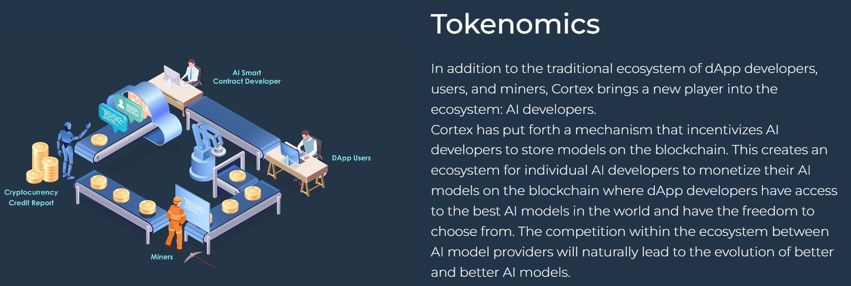 Cortex Price | CTXC Price index, Live chart & Market cap | OKX