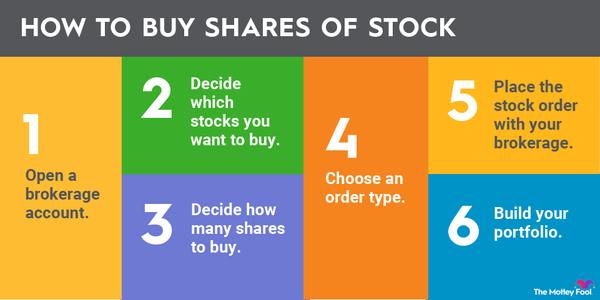 ContextLogic Inc. (WISH) Latest Stock News & Headlines - Yahoo Finance