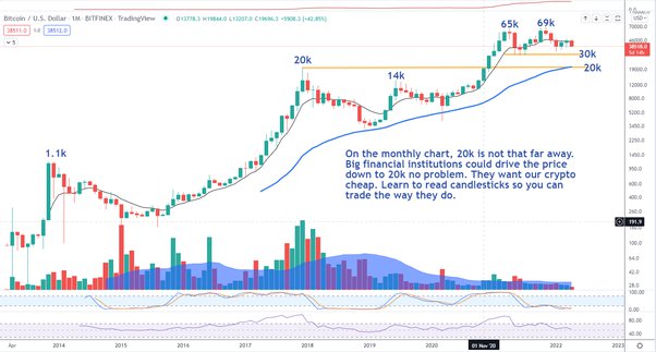 Bitcoin Price Prediction , , , - 