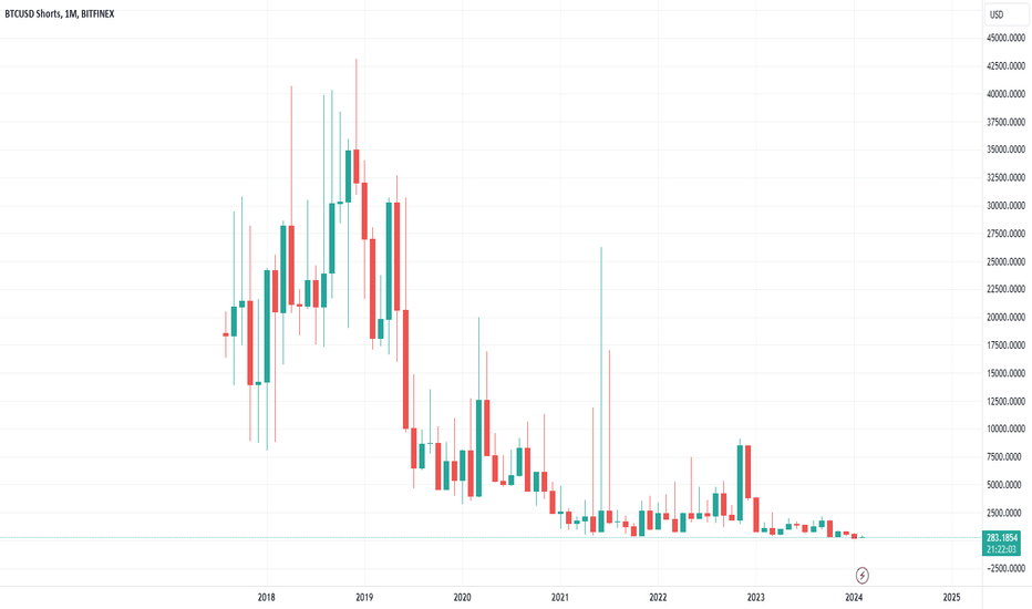 Bitcoin Short Selling Guide - How to Short BTC on Binance | Coin Guru