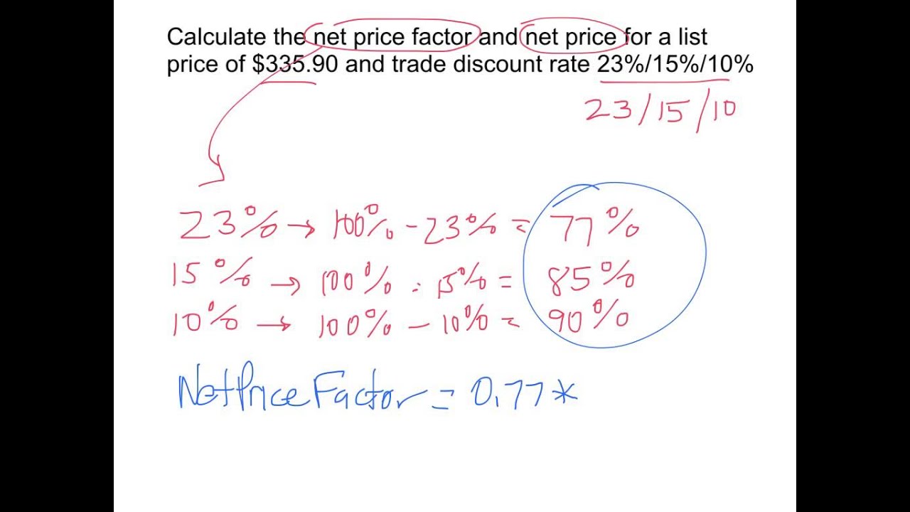 Understand Net Cost: A Definitive Guide for Business Profitability