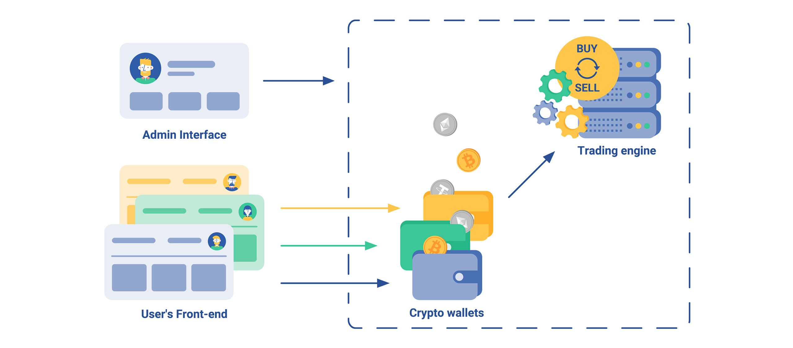 9 Best Crypto Exchanges and Apps of March - NerdWallet