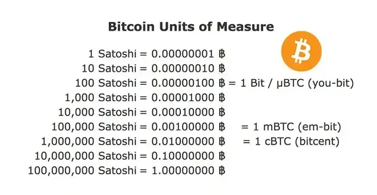 Bitcoin SV (BSV) Kurs, Grafiken, Marktkapitalisierung | CoinMarketCap