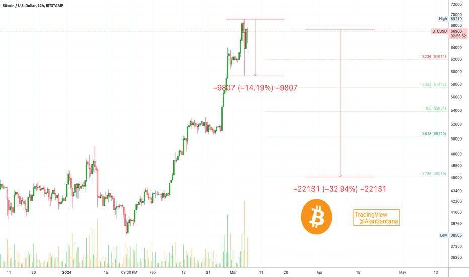 Bitcoin Price | BTC Price Index and Live Chart - CoinDesk