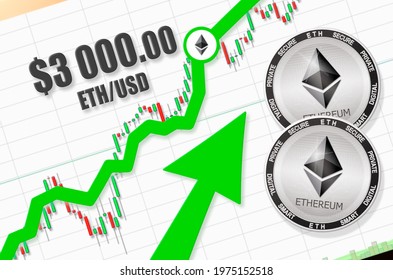 Bitcoin to US Dollar - Price BTC to USD