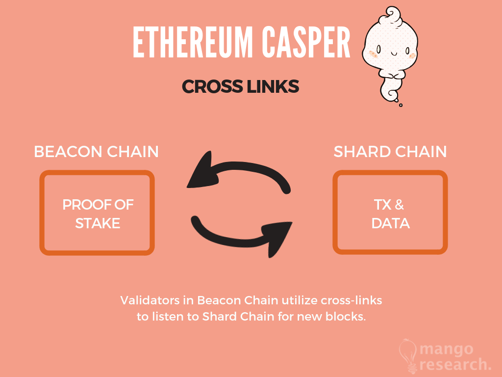 What is the Ethereum Casper POS Protocol? - Coin Bureau