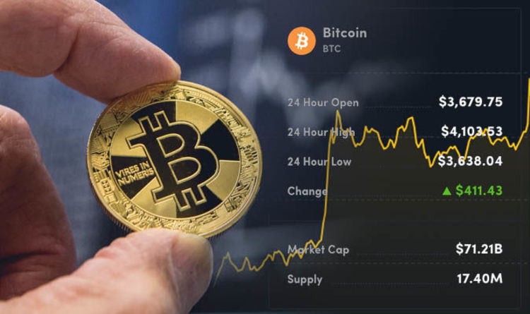 Bitcoin: Bitcoin news today, Bitcoin price, Bitcoin share price | The Economic Times