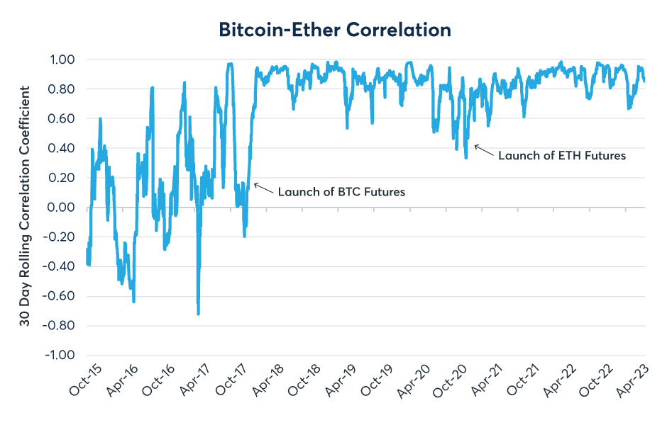 Convert Bitcoins (BTC) and Ethereums (ETH): Currency Exchange Rate Conversion Calculator