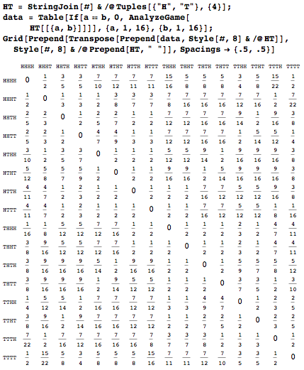 How to Win at Coin Flipping—Wolfram Blog