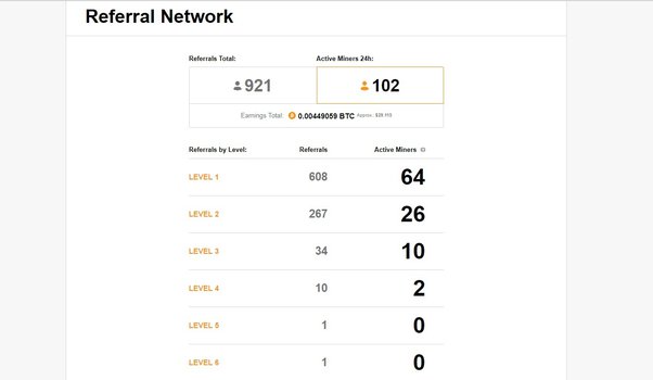 Profitability Calculator | NiceHash