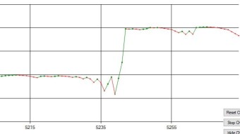 Earn bitcoin with automatic dice (and other) bots | Free winning strategies