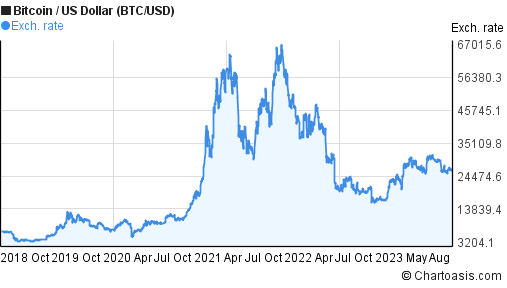 BTCUSD | CoinDesk Bitcoin Price Index (XBX) Overview | MarketWatch