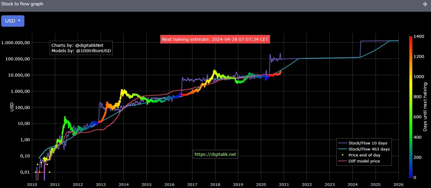 Bitcoin Supply Squeeze? ARK Invest's Cathie Wood Predicts $1M+ Bitcoin Price