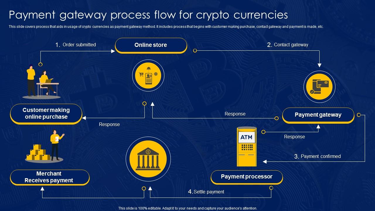 Accepting Crypto Payments Ecosystem for Business - CoinsPaid