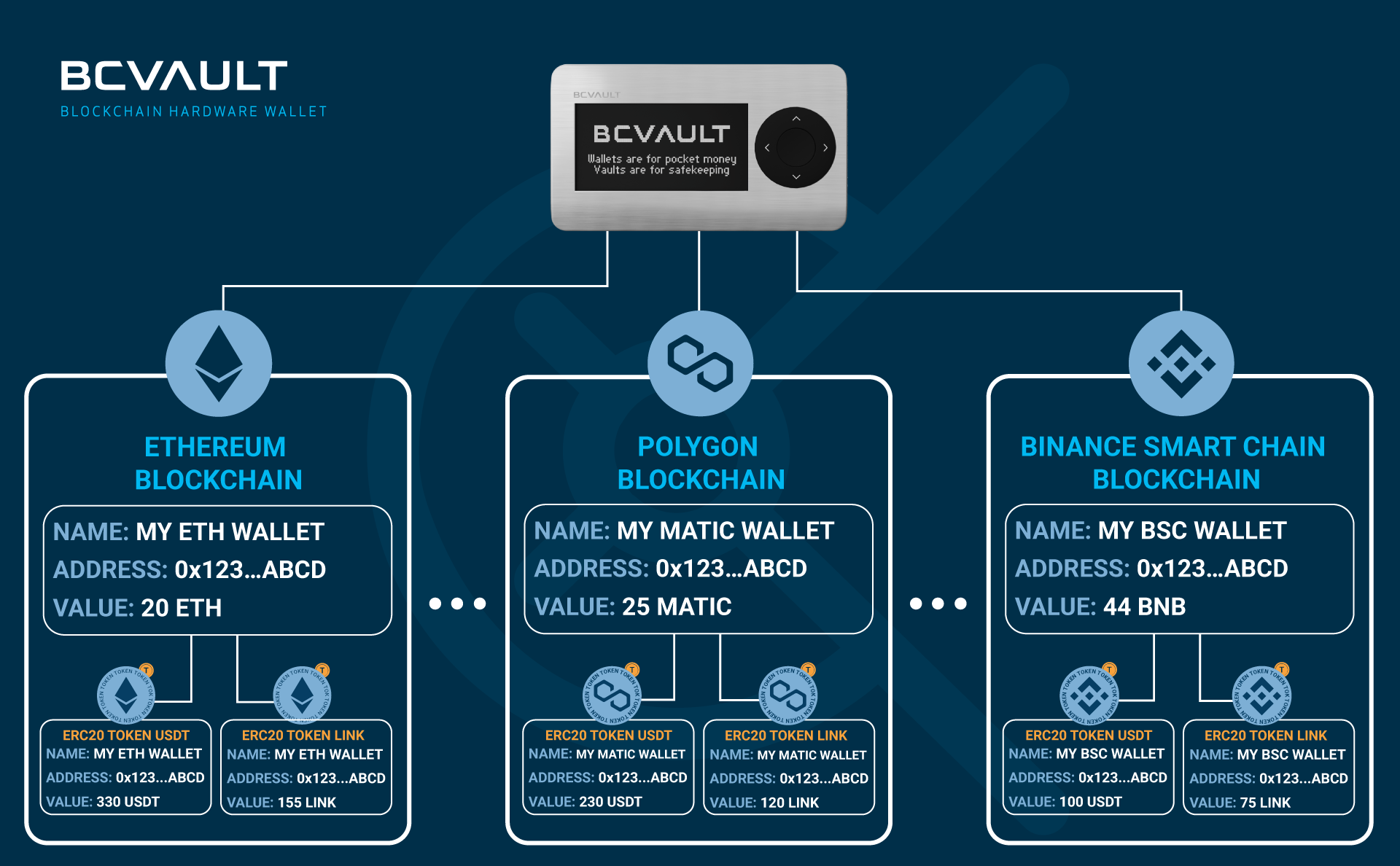 What Are the Differences Between an ERC20 and BEP20? | Academy cryptolog.fun