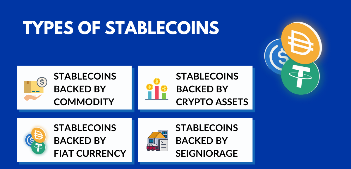 EURC | A Euro-Backed Stablecoin