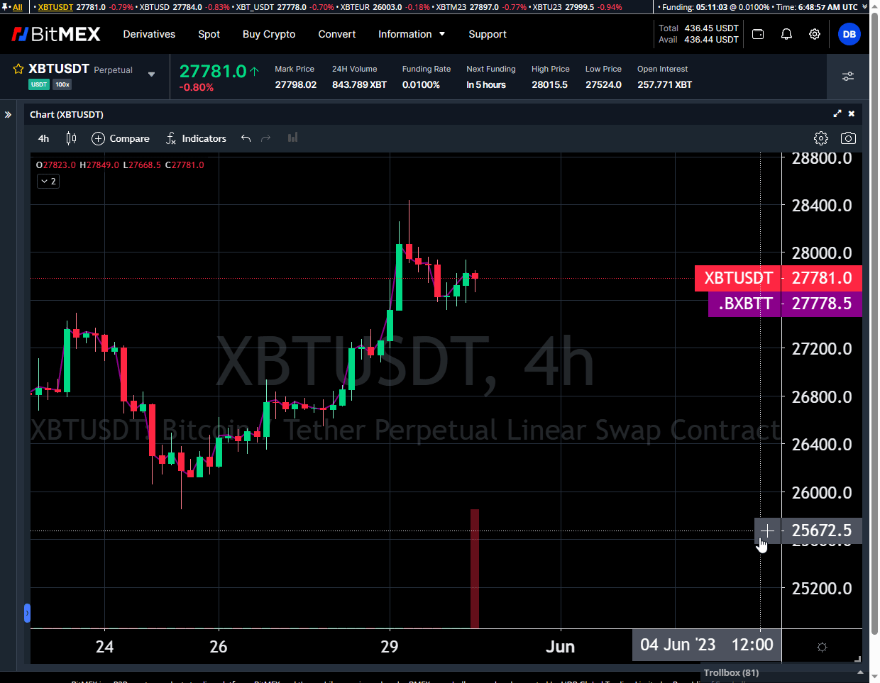 bitmex - Support Board - Sierra Chart