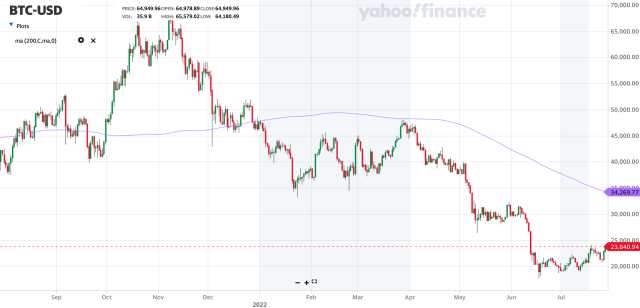 Solana USD (SOL-USD) Price, Value, News & History - Yahoo Finance