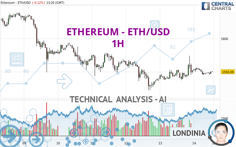 Ethereum Average Transaction Fee