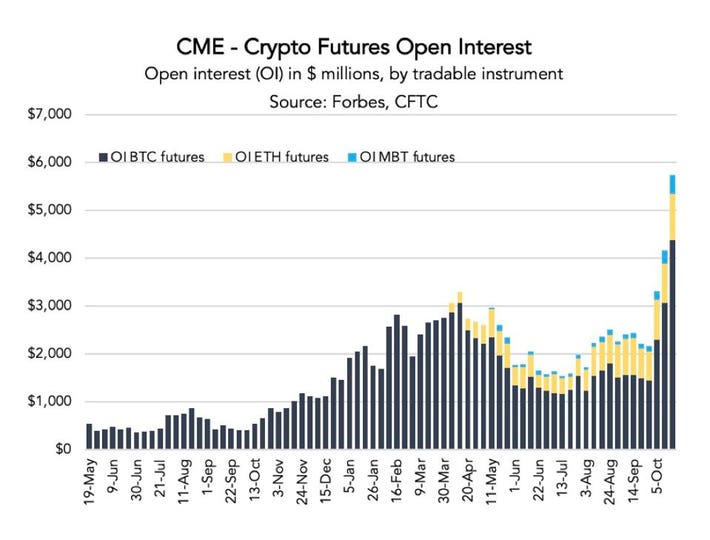 CME Group Dives into Euro-Denominated Crypto Futures