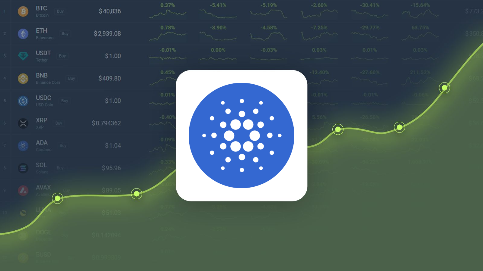 CARDANO PRICE PREDICTION TOMORROW, WEEK AND MONTH