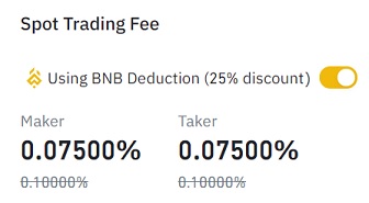 Binance Futures Fees Explained | Fee Calculation & Discounts